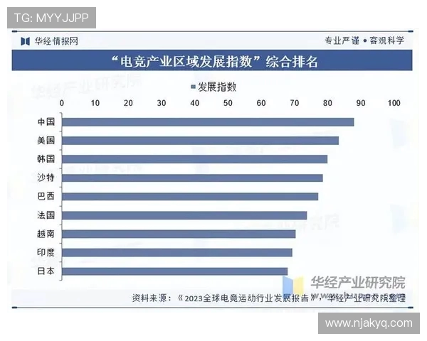 2025电竞产业发展趋势:技术革新与全球化竞技的未来展望 2025电竞产业发展趋势:技术革新与全球化竞技的未来展望