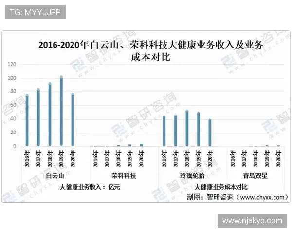 围绕运动健康生活方式探索科学训练与社交融合新趋势研究路径分析