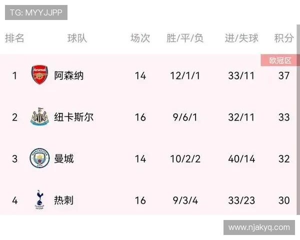 成都网球队强势领跑联赛积分榜以52分稳居第一位置