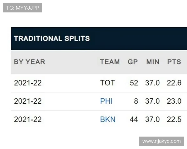 76人对阵篮网比赛数据分析与球员表现全面解析